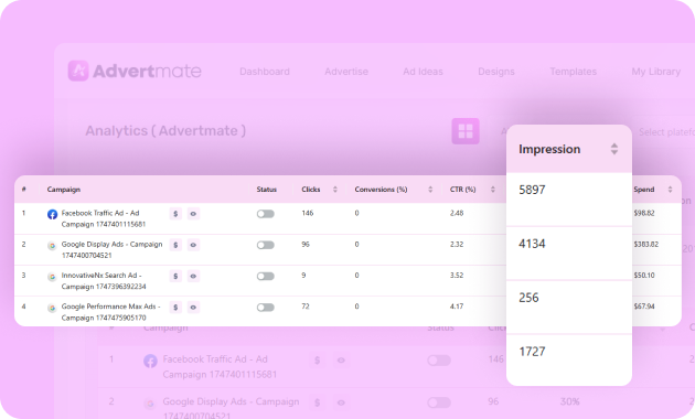 AdvertMate unified dashboard showing integrated ad management for 8 major search and social networks