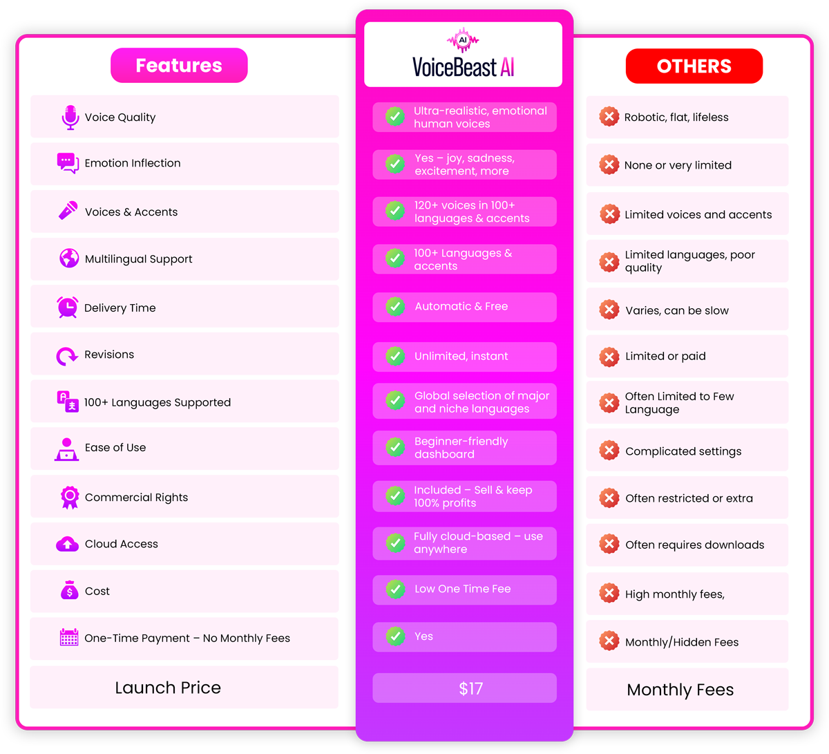 VoiceBeast AI language library featuring over 100+ global languages and regional accents