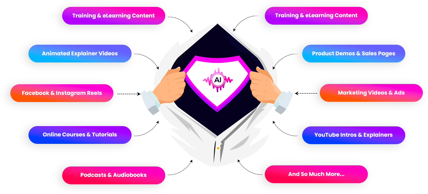 Close-up of VoiceBeast AI emotional tone selectors including joy, excitement, and anger