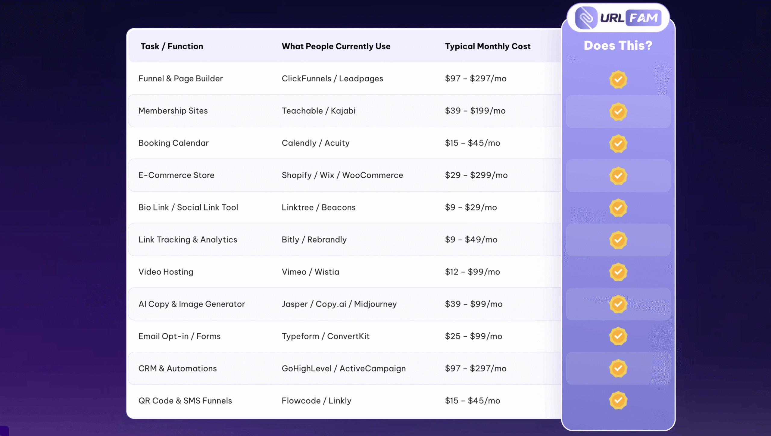 Influencer using URL-FAM for a high-converting bio link on Instagram