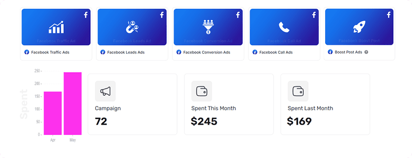 AdvertMate unified dashboard showing integrated ad management for 8 major search and social networks