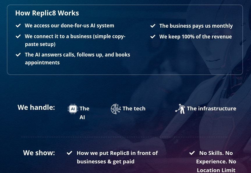 Replic8Sales mobile-responsive sales page template preview