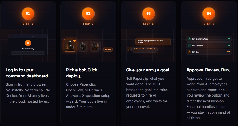 OneManArmy Review